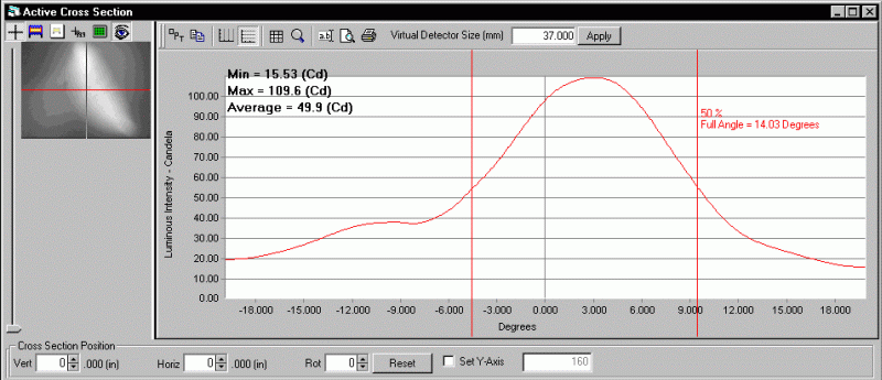 ProMetric analysis