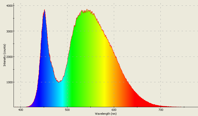 Spectrographic analysis