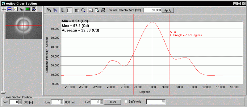 ProMetric analysis