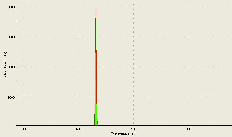 Spectrographic analysis