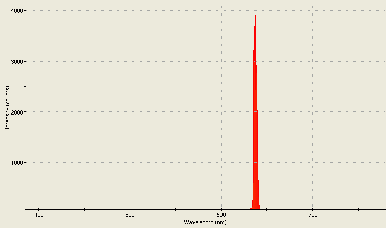 Spectrographic analysis