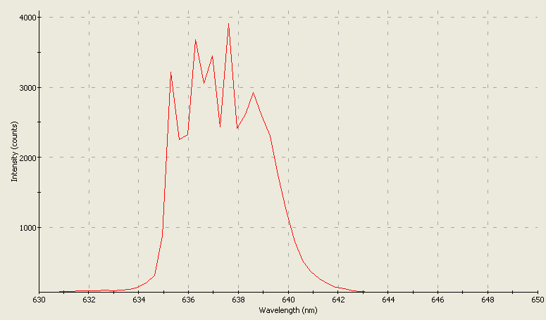 Spectrographic analysis