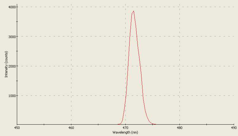 Spectrographic analysis