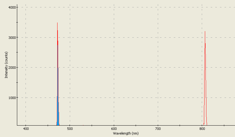 Spectrographic analysis