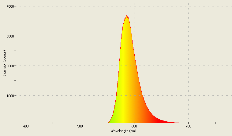 Spectrographic analysis