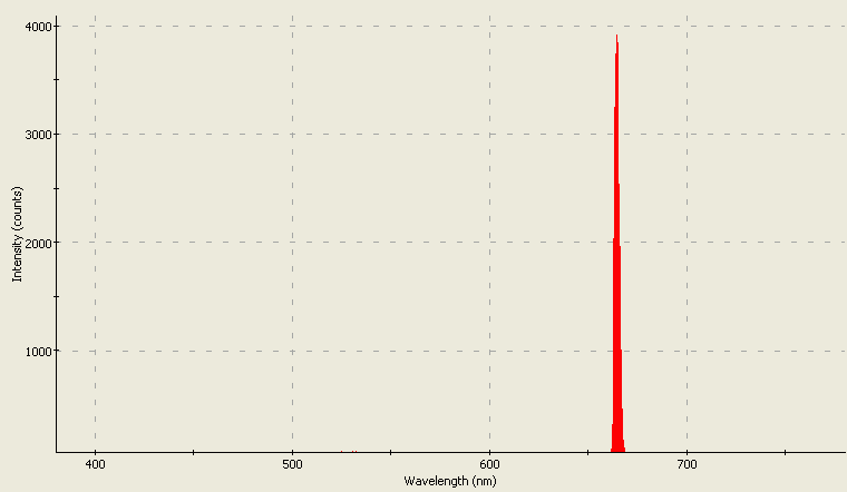 Spectrographic analysis