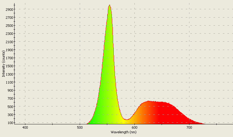 Spectrographic analysis