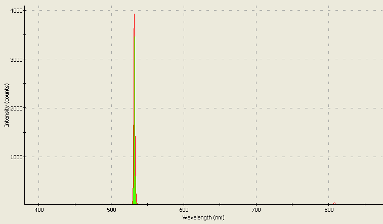 Spectrographic analysis