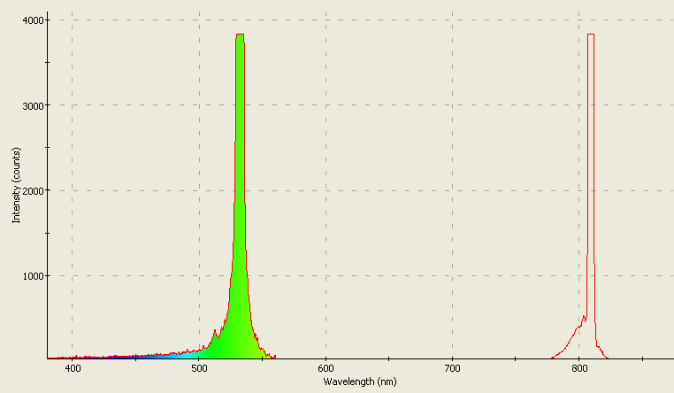 Spectrographic analysis