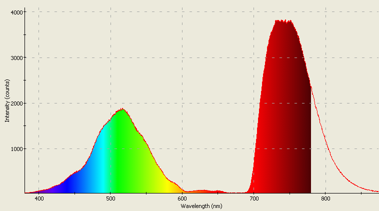 Spectrographic analysis