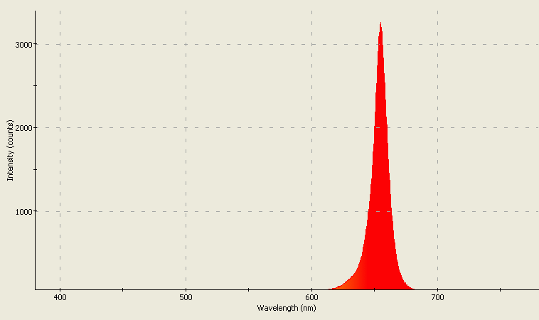 Spectrographic analysis