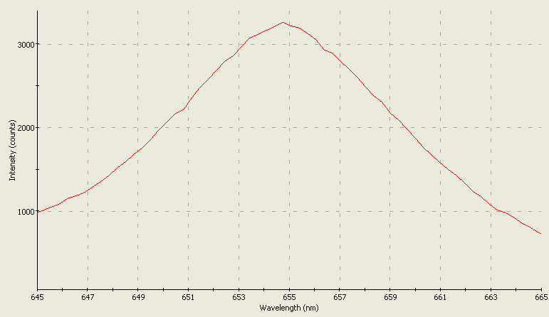 Spectrographic analysis