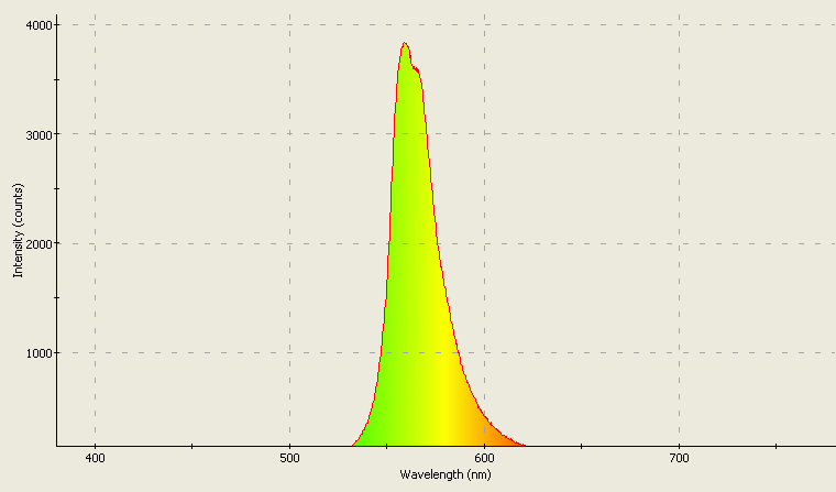 Spectrographic analysis