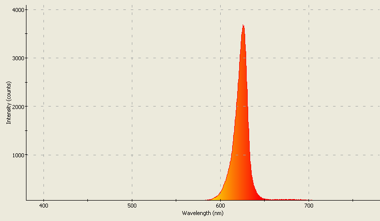 Spectrographic analysis