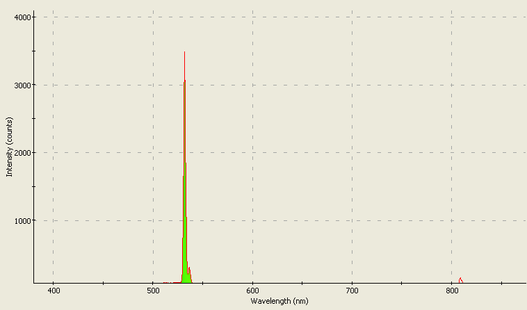 Spectrographic analysis