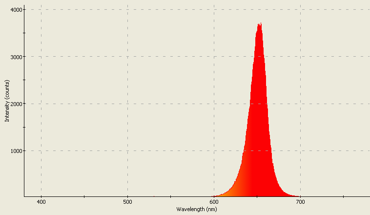 Spectrographic analysis