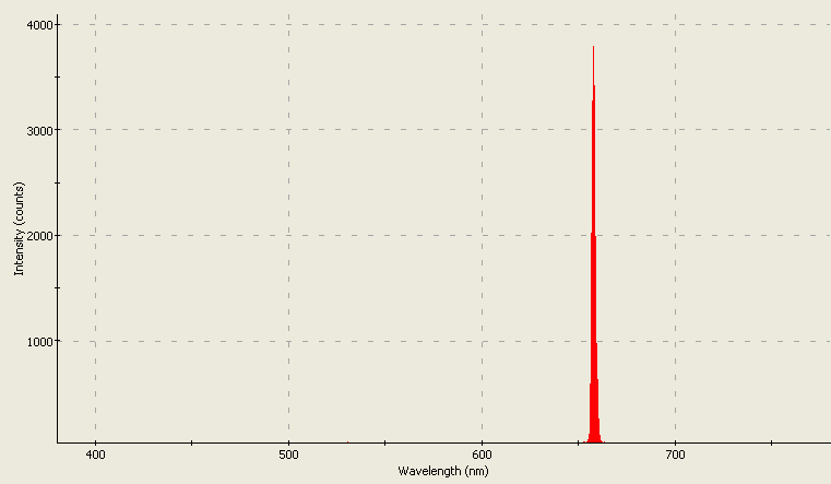 Spectrographic analysis