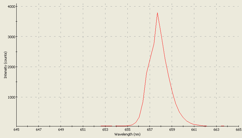 Spectrographic analysis