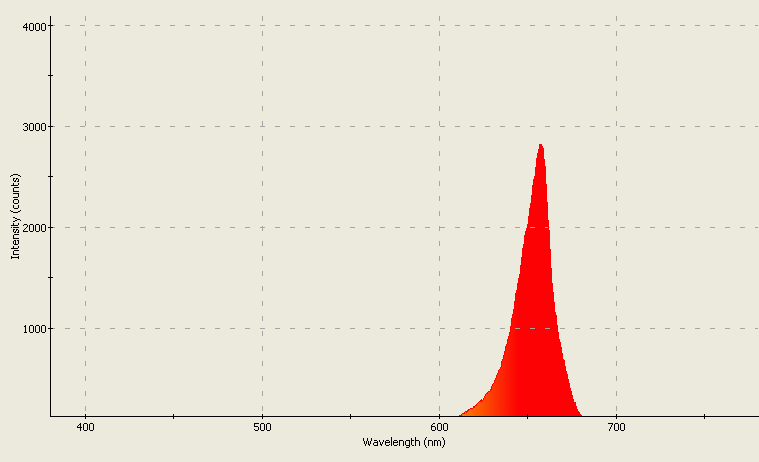 Spectrographic analysis