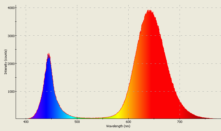 Spectrographic analysis