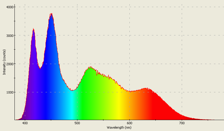 Spectrographic analysis