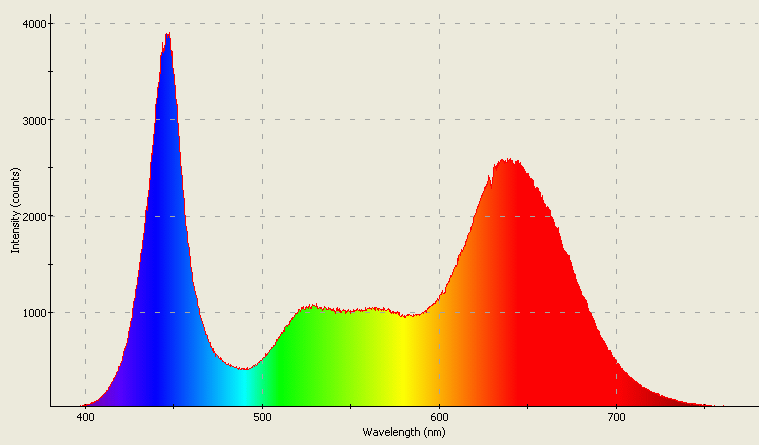 Spectrographic analysis