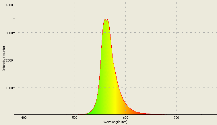 Spectrographic analysis