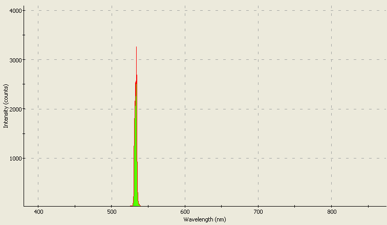 Spectrographic analysis