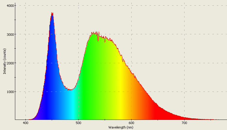 Spectrographic analysis