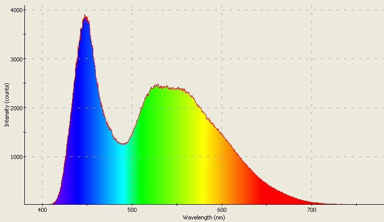 Spectrographic analysis