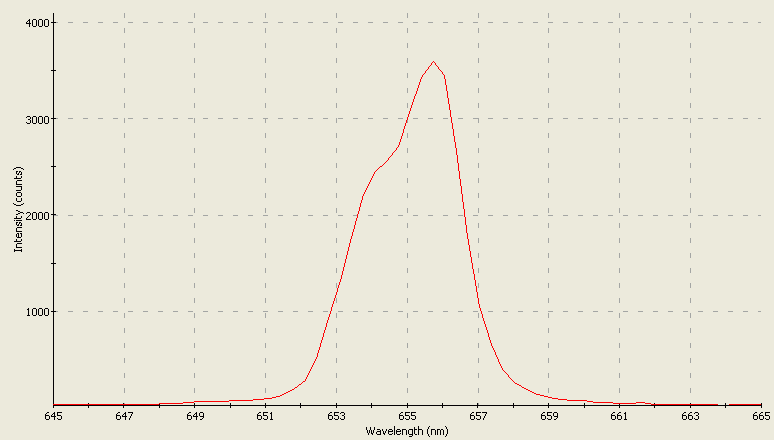 Spectrographic analysis