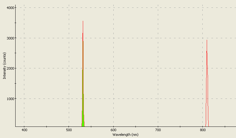 Spectrographic analysis