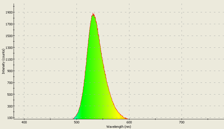 Spectrographic analysis