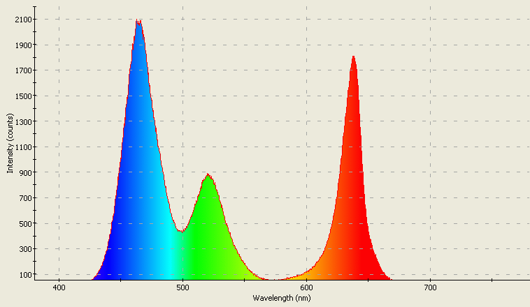 Spectrographic analysis