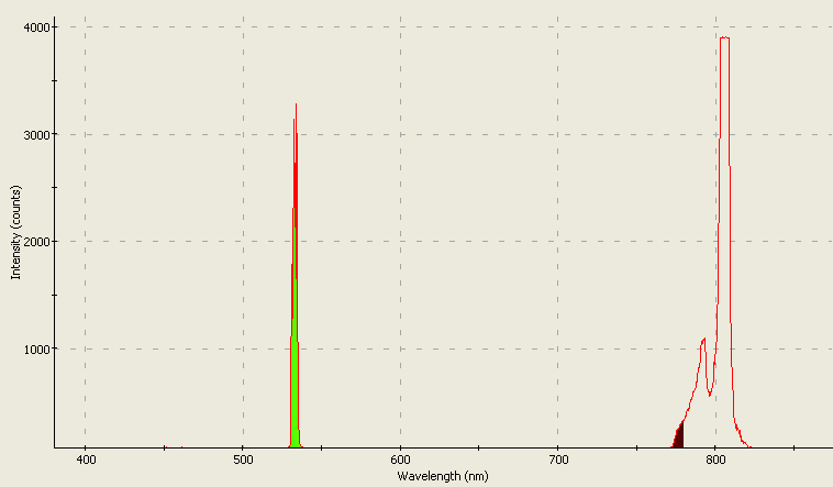 Spectrographic analysis