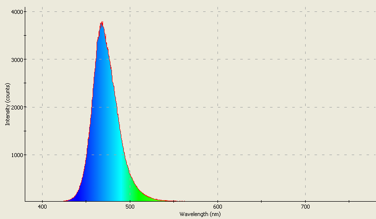 Spectrographic analysis