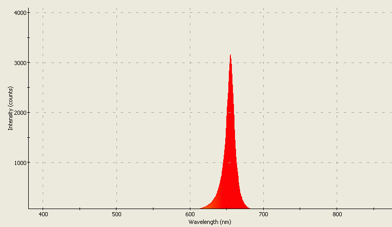 Spectrographic analysis