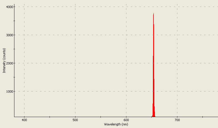 Spectrographic analysis