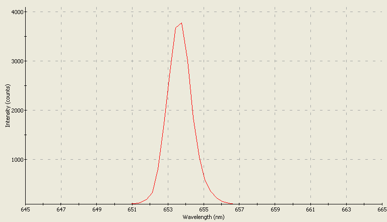 Spectrographic analysis