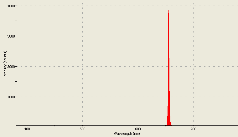 Spectrographic analysis