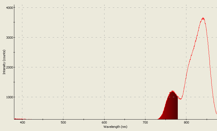 Spectrographic analysis