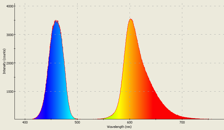 Spectrographic analysis