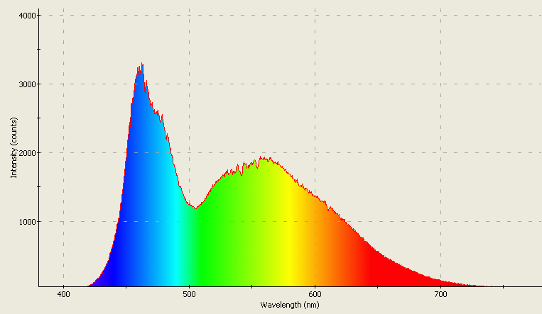 Spectrographic analysis