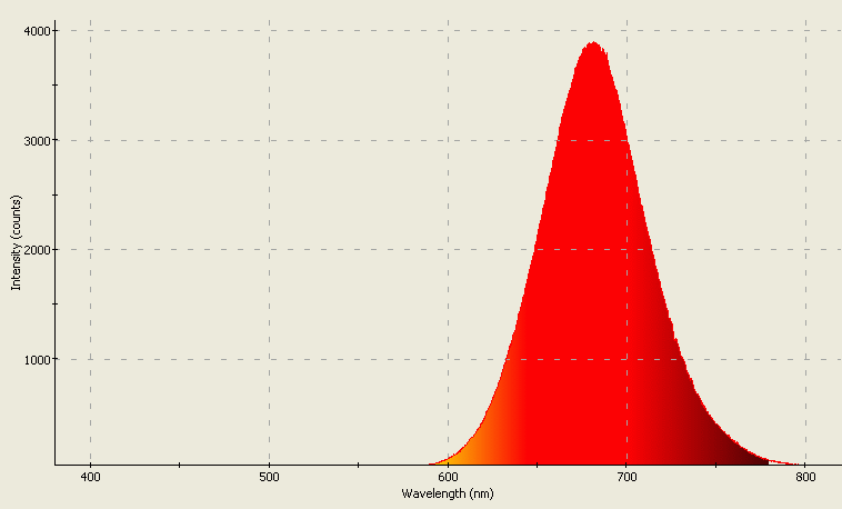 Spectrographic analysis