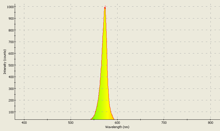 Spectrographic analysis