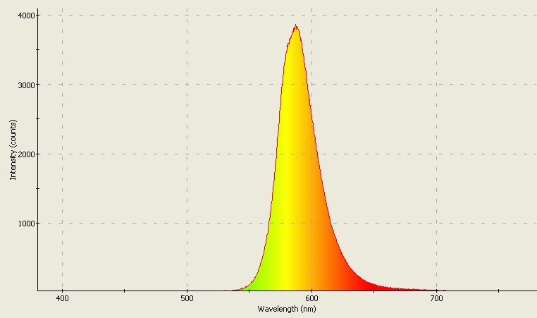 Spectrographic analysis