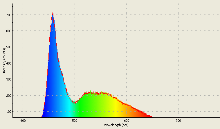 Spectrographic analysis