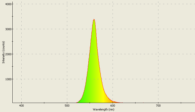 Spectrographic analysis