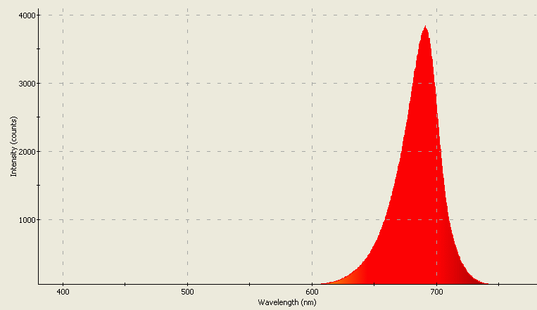 Spectrographic analysis