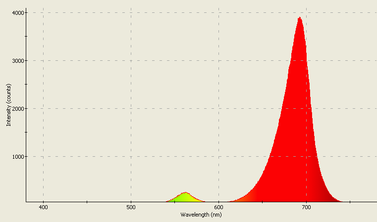 Spectrographic analysis